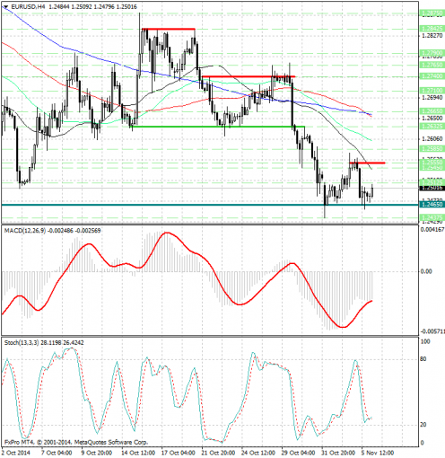 forex-analysis-eurusd-06112014.jpg