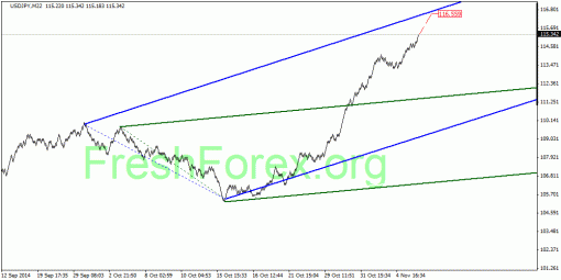 forex-quantum-analysis-06112014-3.gif