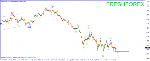 forex-wave-06112014-2.png