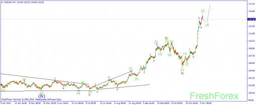 forex-wave-06112014-3.png