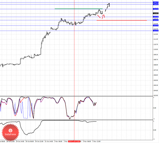 forex-fractal-06112014-4.png