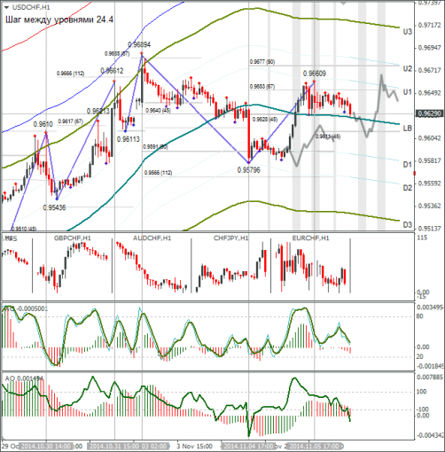forex-usdchf-06112014.png