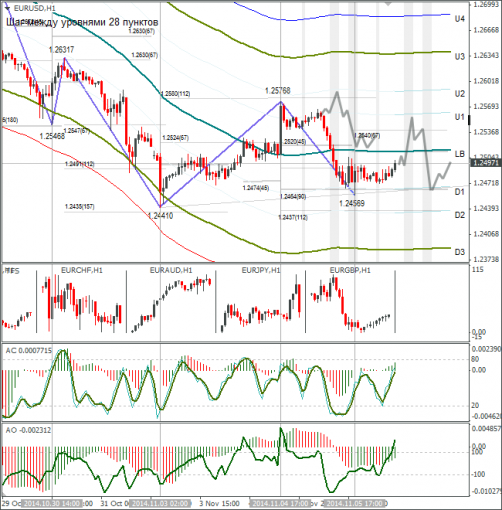 forex-eurusd-06112014.png