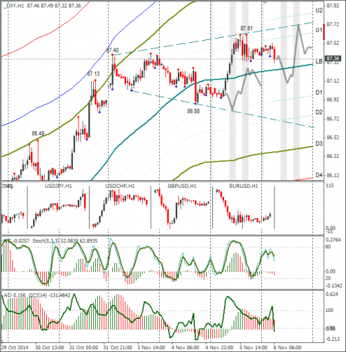 forex-dxy-06112014.png
