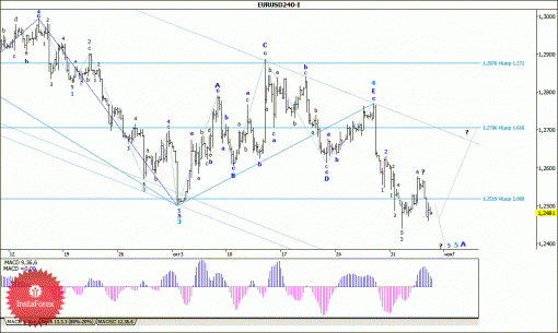 forex-wave-analysis-06112014-1.gif