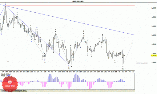forex-wave-analysis-06112014-2.gif