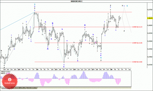 forex-wave-analysis-06112014-3.gif
