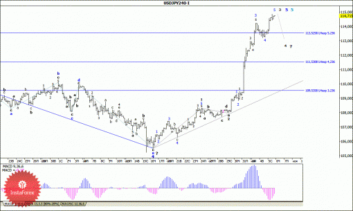 forex-wave-analysis-06112014-4.gif