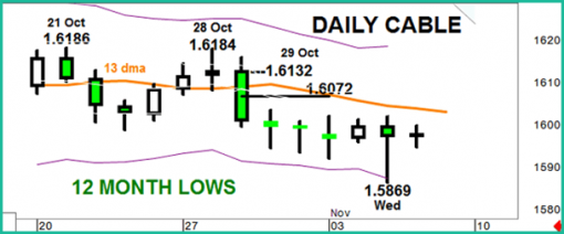 forex-gbpusd-06-11-2014-1.png