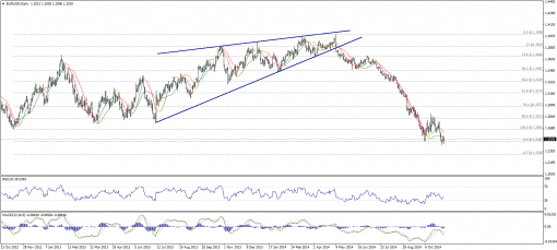 forex-technical-analysis-06112014-1.png