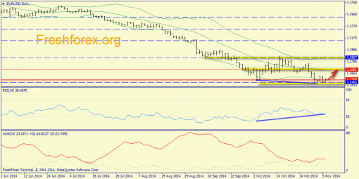forex-trend-06112014-1.png