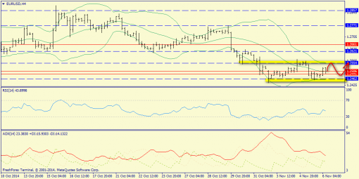 forex-trend-06112014-2.png