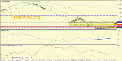 forex-trend-06112014-4.png