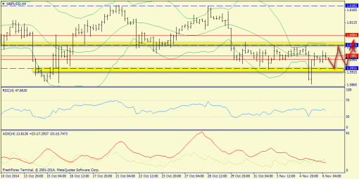 forex-trend-06112014-5.png
