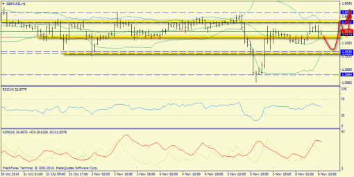 forex-trend-06112014-6.png