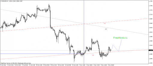 forex-gann-06112014-1.png