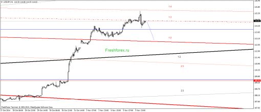 forex-gann-06112014-3.png