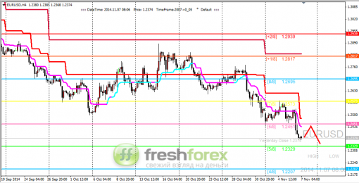 forex-trading-07112014-1.png