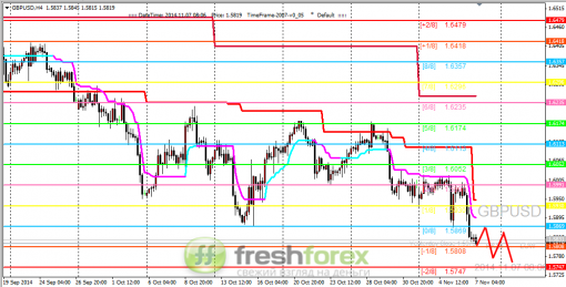 forex-trading-07112014-2.png