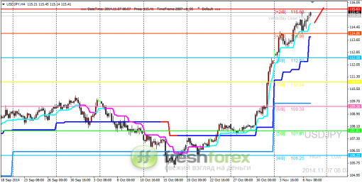 forex-trading-07112014-3.png