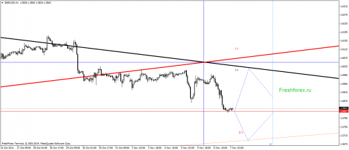 forex-gann-07112014-2.png