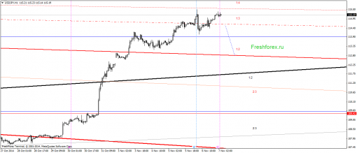 forex-gann-07112014-3.png