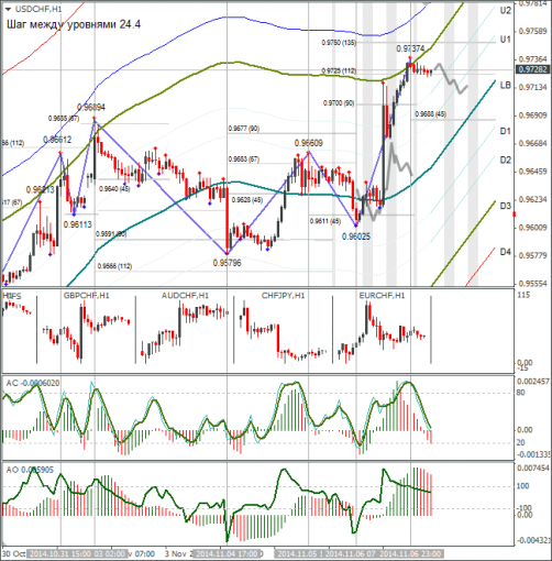 forex-usdchf-07112014.png