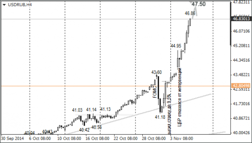forex-ruble-07112014-1.png