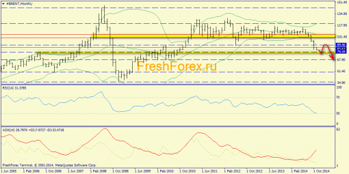 forex-trend-09112014-1.png