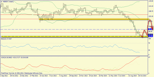 forex-trend-09112014-2.png