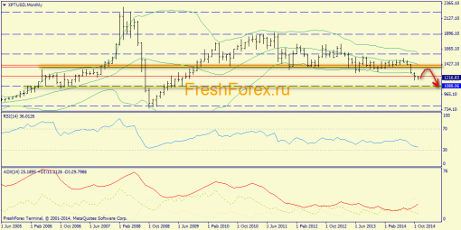 forex-trend-09112014-4.png
