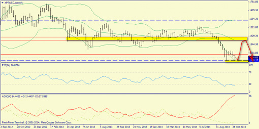 forex-trend-09112014-5.png