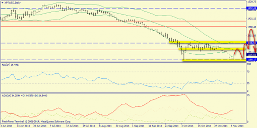 forex-trend-09112014-6.png