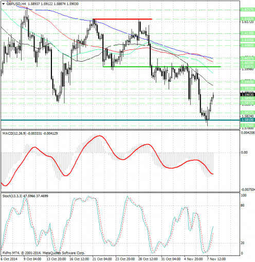 forex-analysis-gbpusd-10112014.jpg