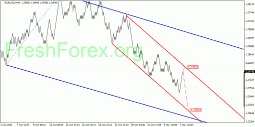 forex-quantum-analysis-10112014-1.gif