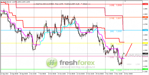 forex-trading-10112014-1.png