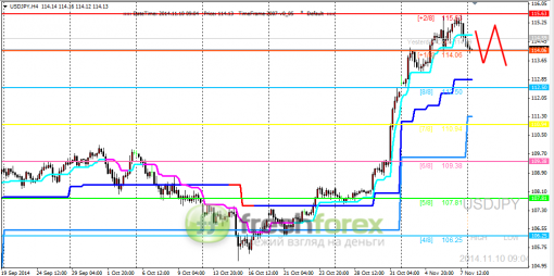 forex-trading-10112014-3.png