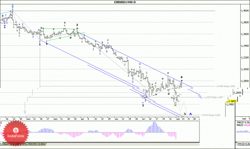 forex-wave-analysis-weekly-10112014-1.gif