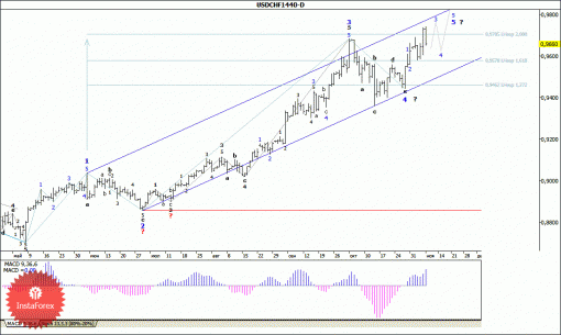 forex-wave-analysis-weekly-10112014-3.gif