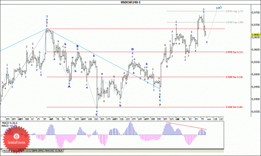 forex-wave-analysis-10112014-3.gif