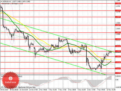 forex-prognosis-10112014.png