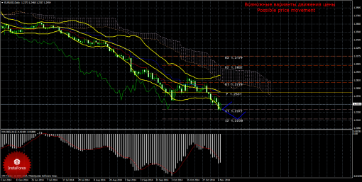 forex-trade-weekly-10112014-1.png