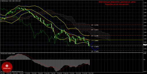 forex-trade-weekly-10112014-2.png