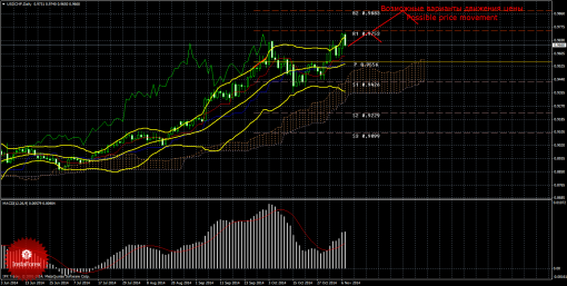 forex-trade-weekly-10112014-3.png
