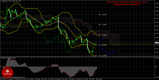 forex-trade-10112014-1.png