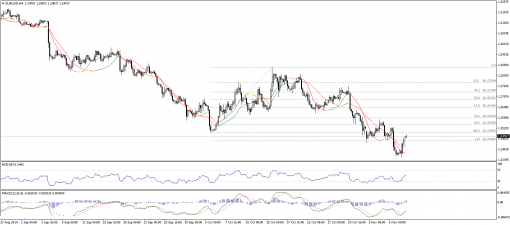 forex-technical-analysis-10112014-1.png