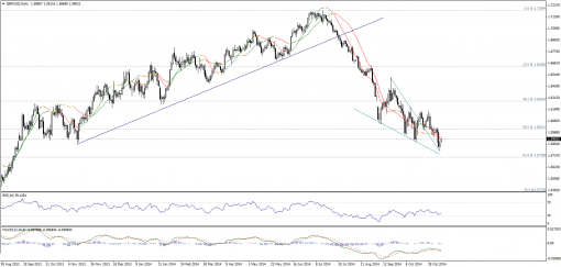 forex-technical-analysis-10112014-2.png