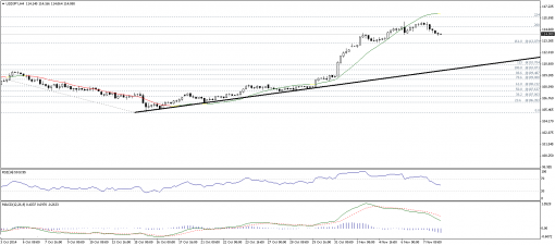 forex-technical-analysis-10112014-3.png