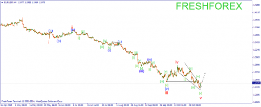 forex-wave-10112014-1.png