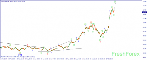 forex-wave-10112014-3.png